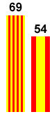 Catalanismo 69, españolismo 54